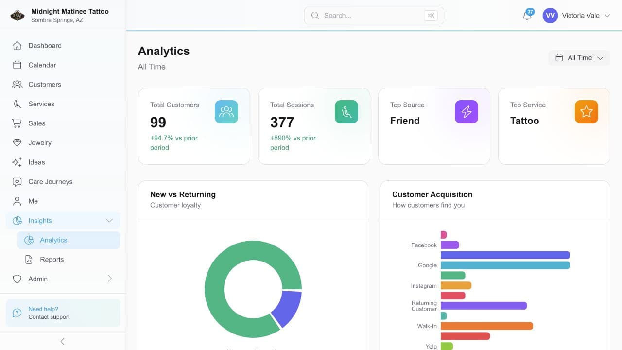 REV23 analytics showing total customers, sessions, loyalty, and how clients find the studio